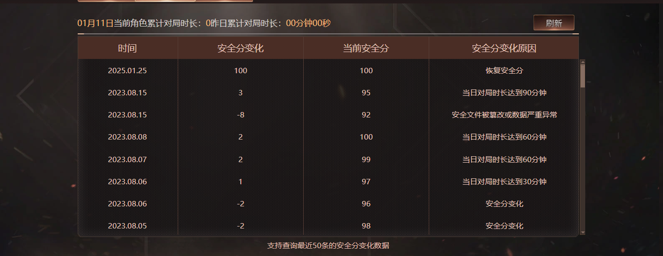 CFCMW416547穿越火线账号详情图7