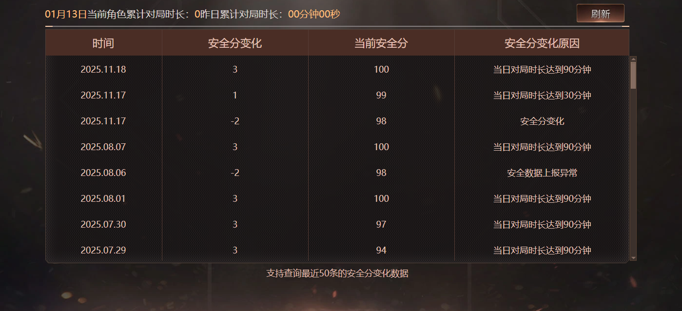 CFQM416591穿越火线账号详情图4