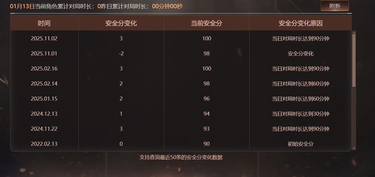 CFCMW416563穿越火线账号详情图24