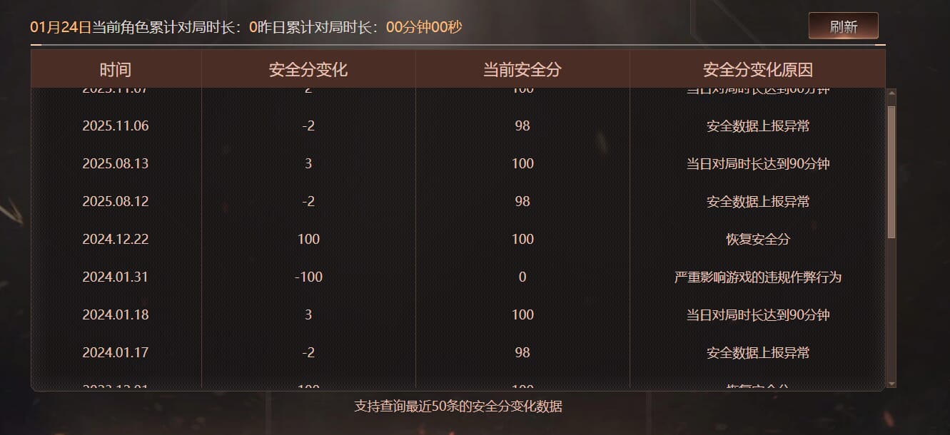 CFCMW416749穿越火线账号详情图9