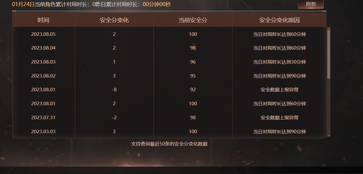 CFCMW416762穿越火线账号详情图10