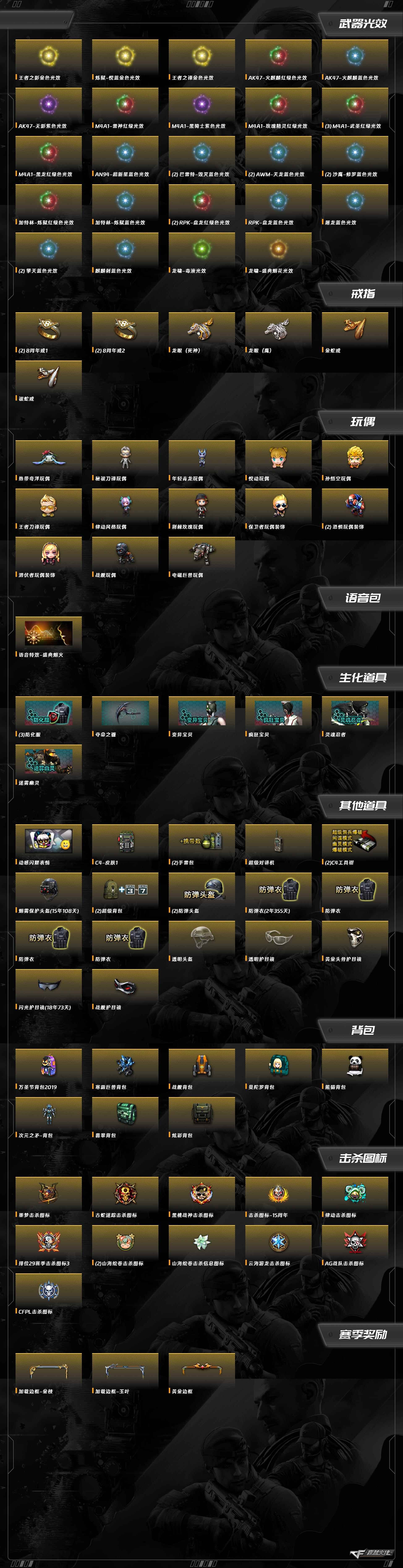 CFQM416776穿越火线账号详情图6