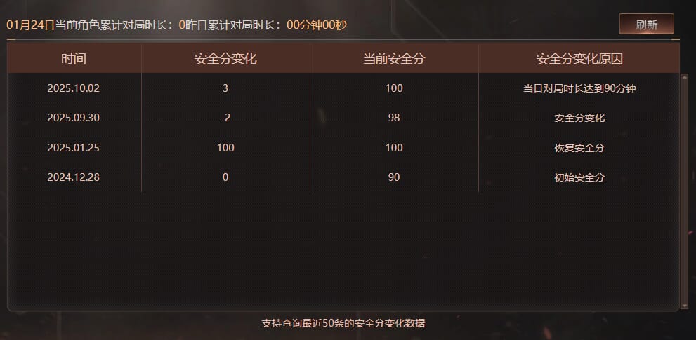 CFQM416776穿越火线账号详情图11