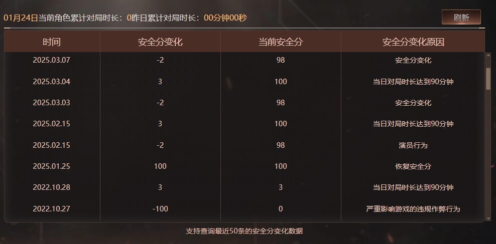 CFQM416785穿越火线账号详情图7