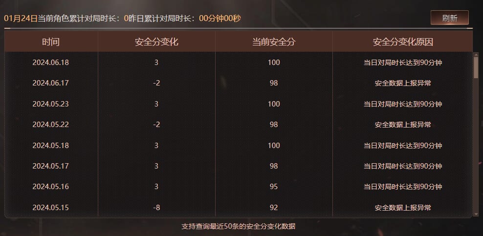 CFCMW416788穿越火线账号详情图11