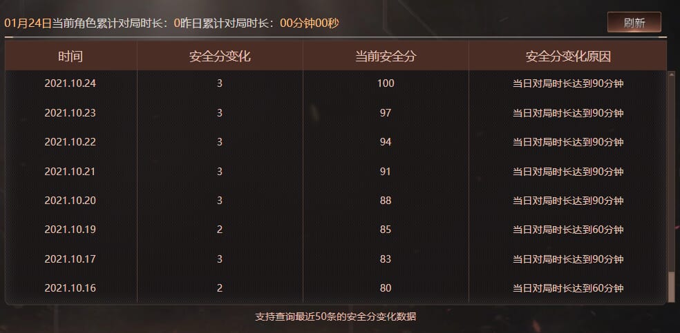 CFCMW416810穿越火线账号详情图5