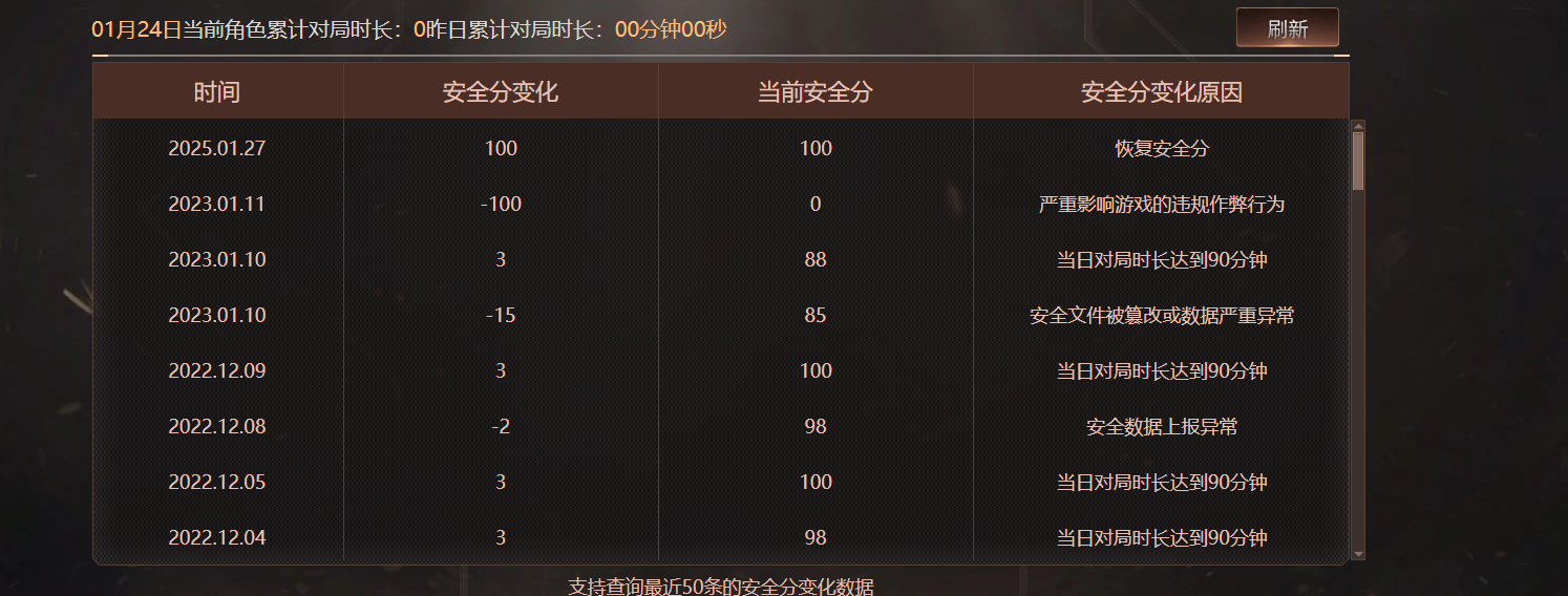 CFCMW417050穿越火线账号详情图2