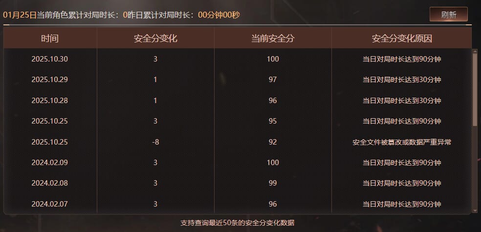 CFQM417386穿越火线账号详情图6