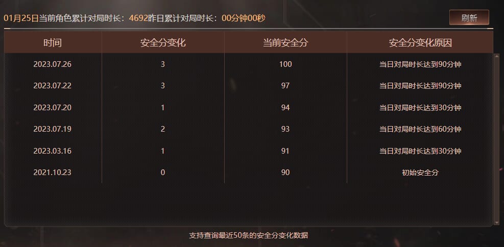 CFQM417394穿越火线账号详情图7
