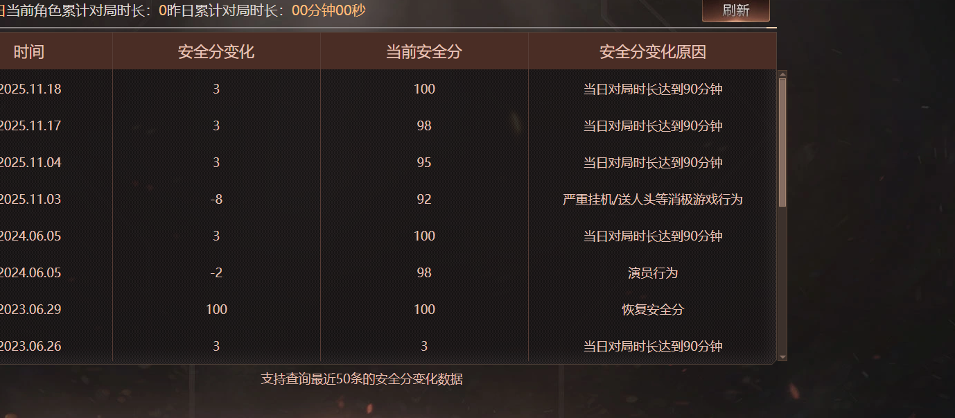 CFQM417657穿越火线账号详情图4