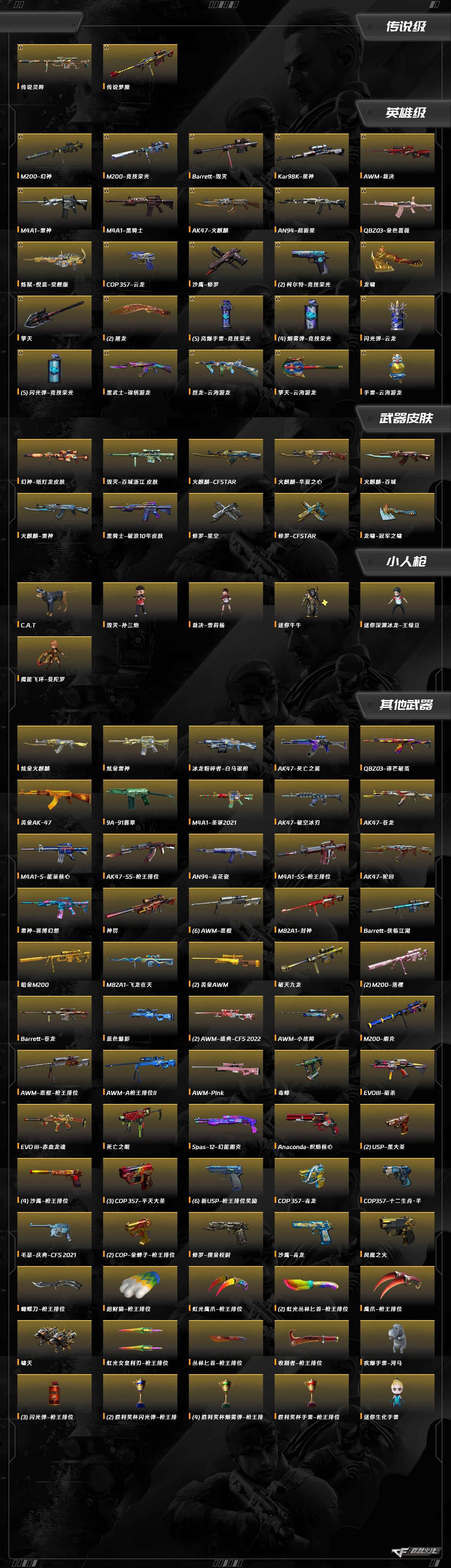 CFCMW417868穿越火线账号详情图10