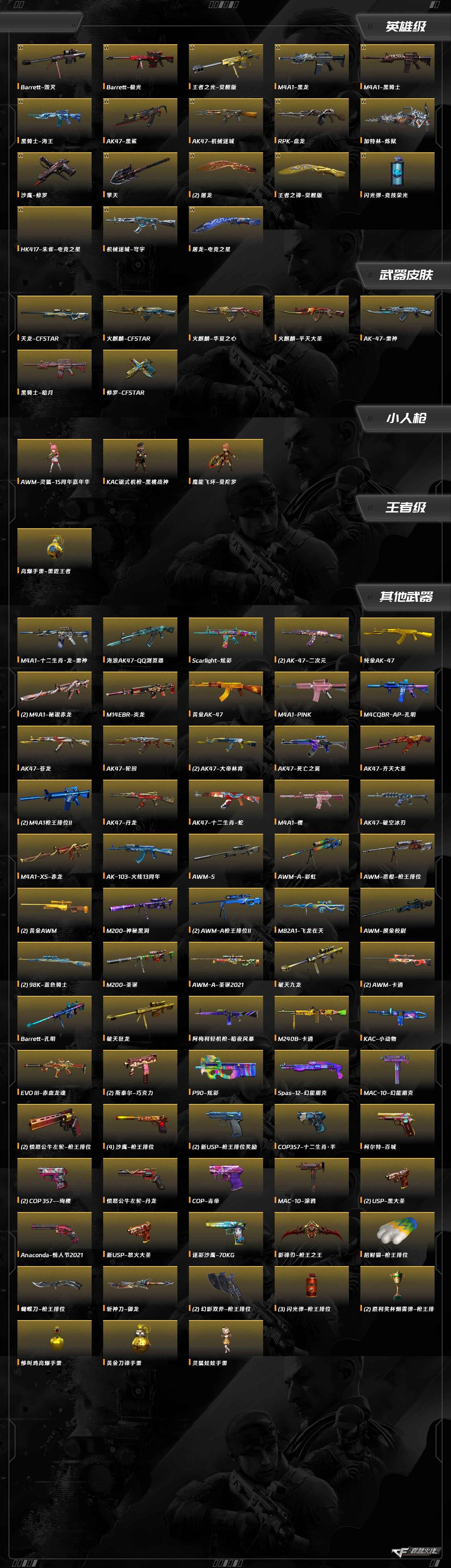 CFCMW418580穿越火线账号详情图7