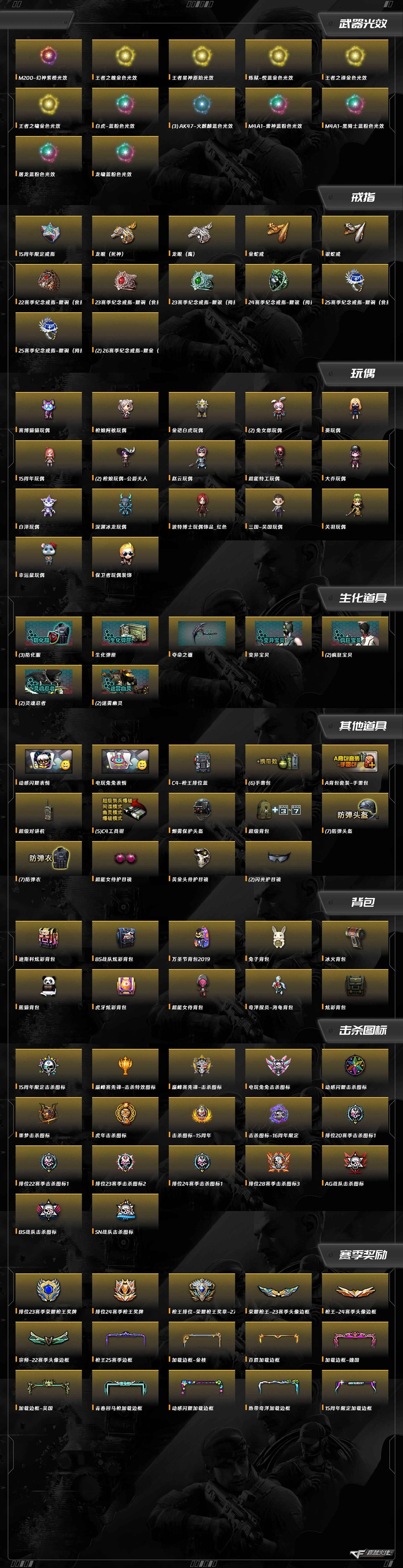 CFCMW418594穿越火线账号详情图13