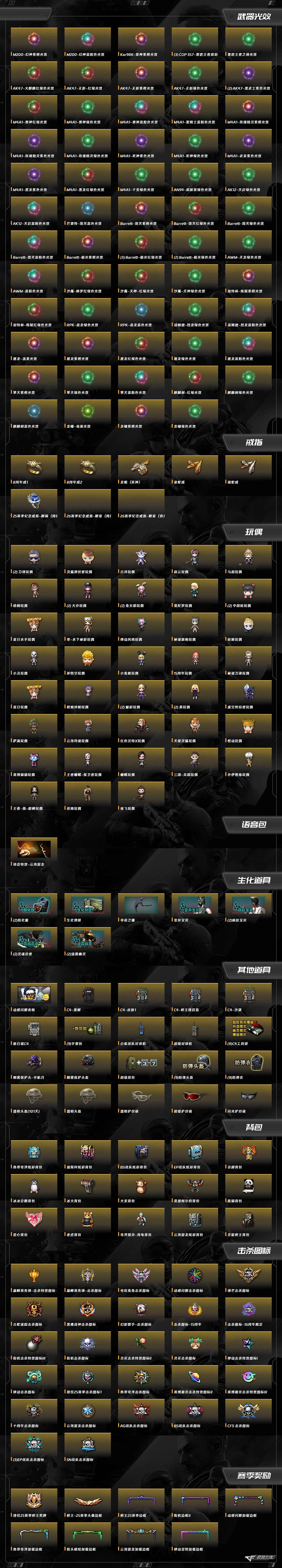 CFCMW418644穿越火线账号详情图8