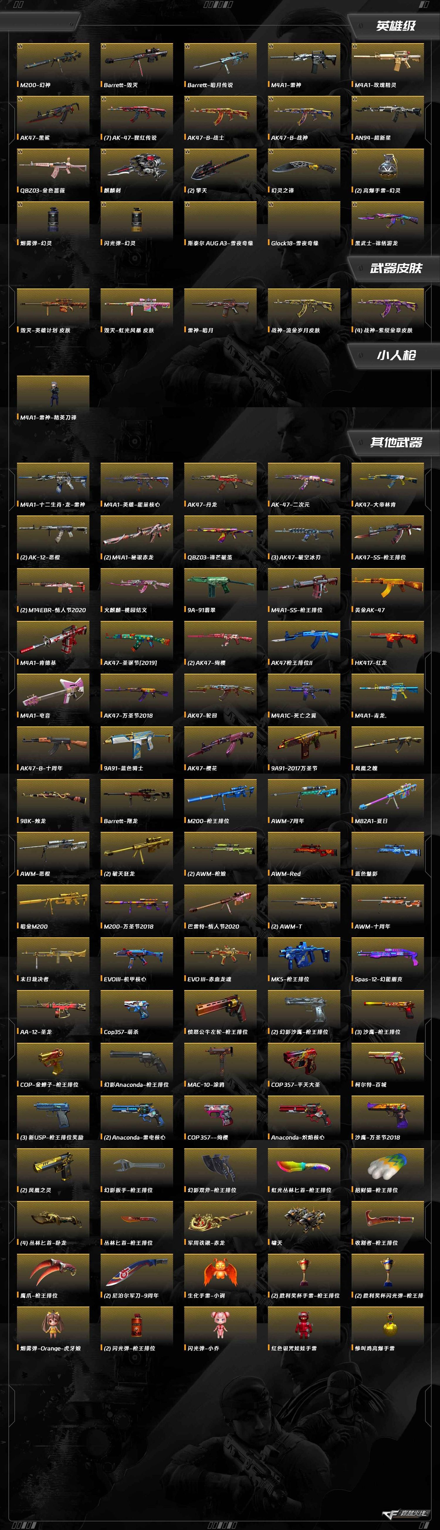 CFCMW418647穿越火线账号详情图10