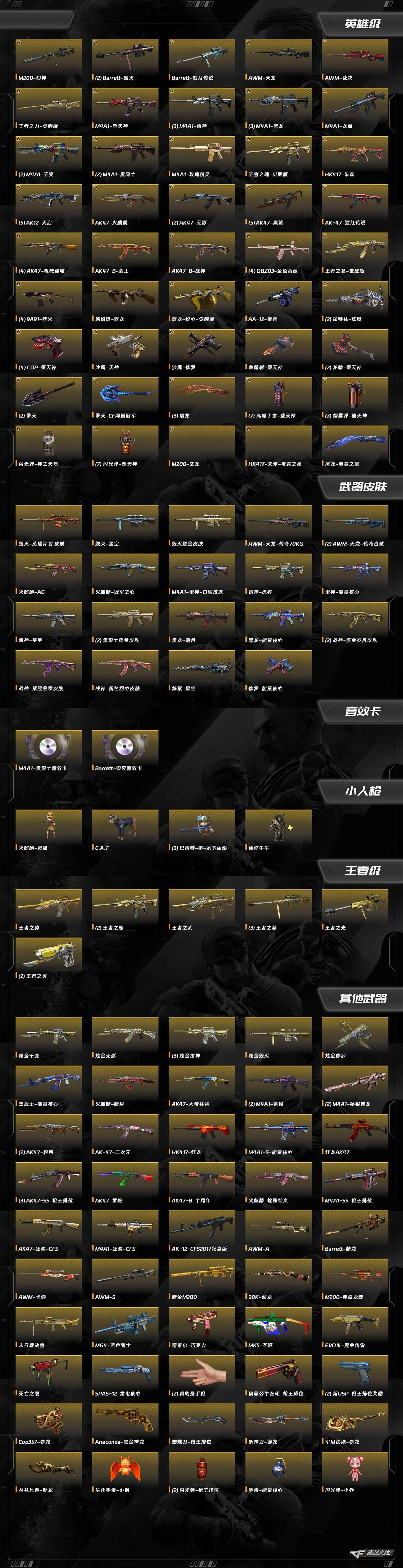 CFQM418295穿越火线账号详情图12