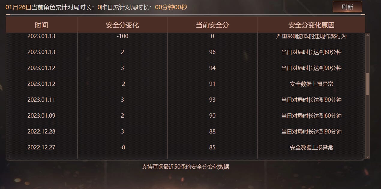 CFQM419252穿越火线账号详情图13