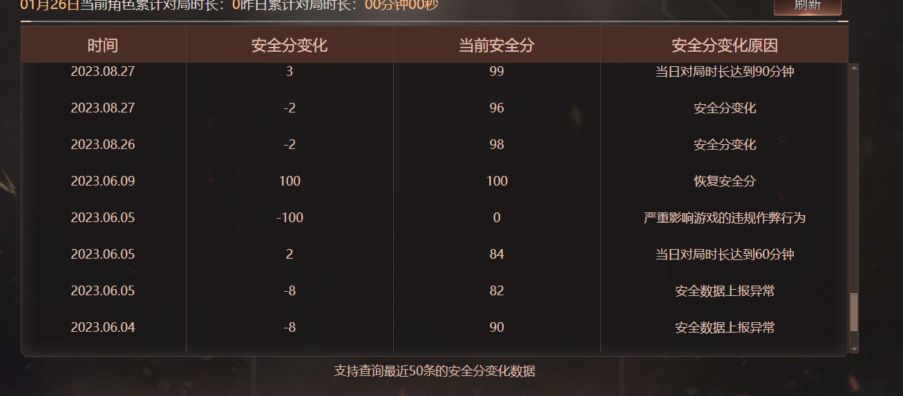 CFQM419260穿越火线账号详情图5