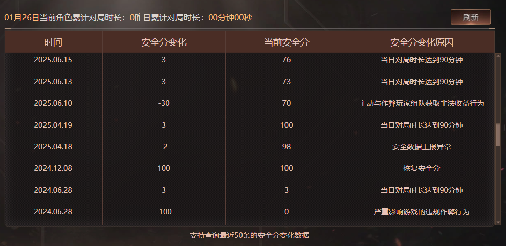 CFQM419266穿越火线账号详情图8