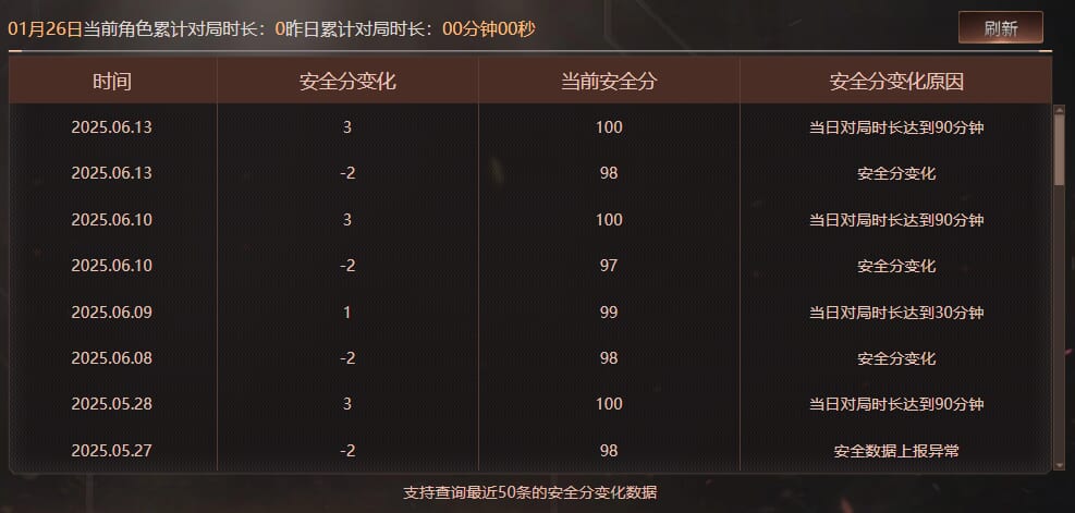 CFQM419269穿越火线账号详情图7