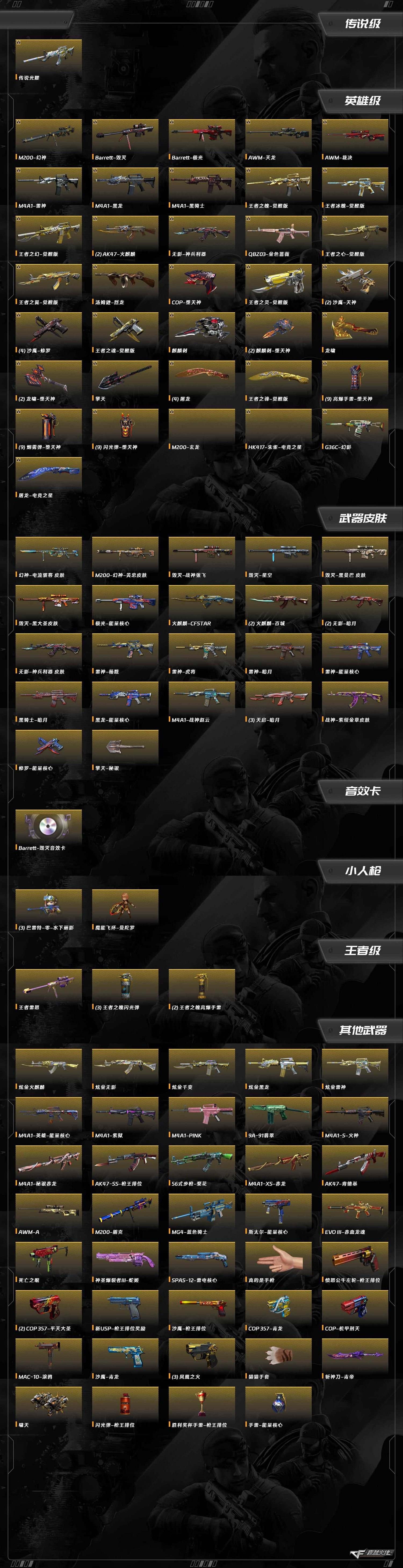 CFQM419784穿越火线账号详情图12