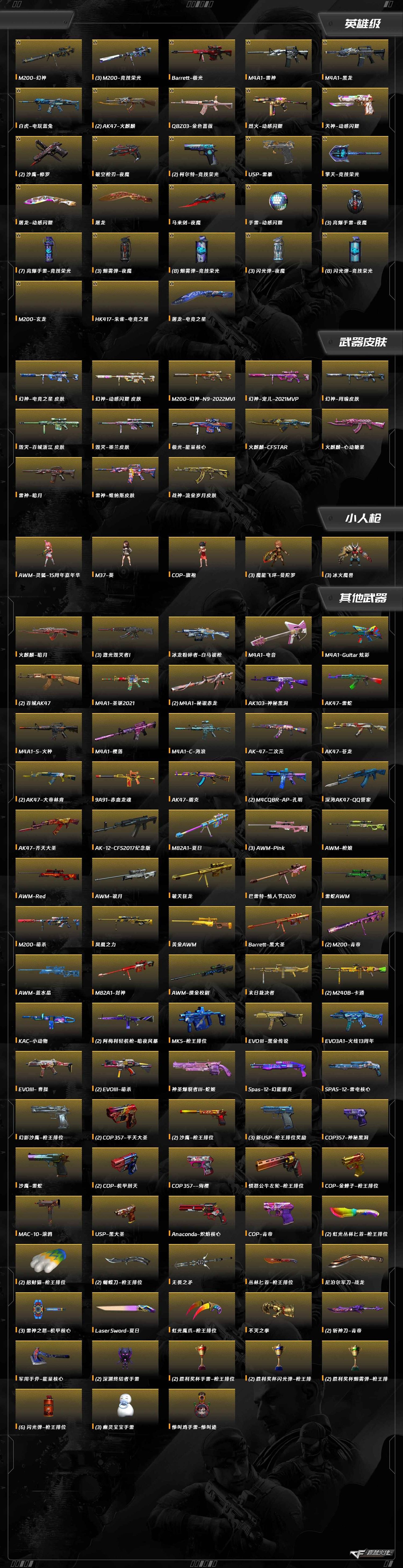 CFQM419785穿越火线账号详情图13