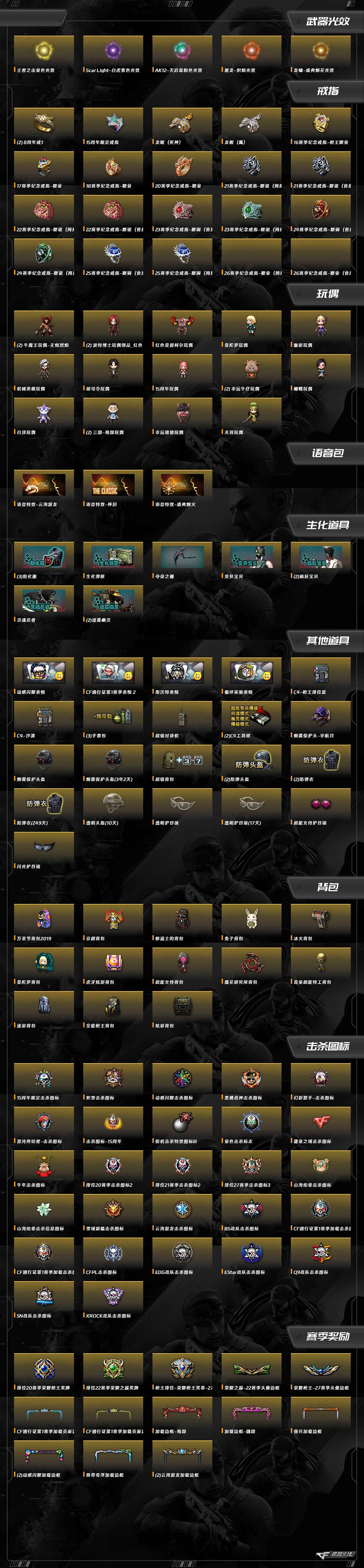 CFQM419786穿越火线账号详情图16