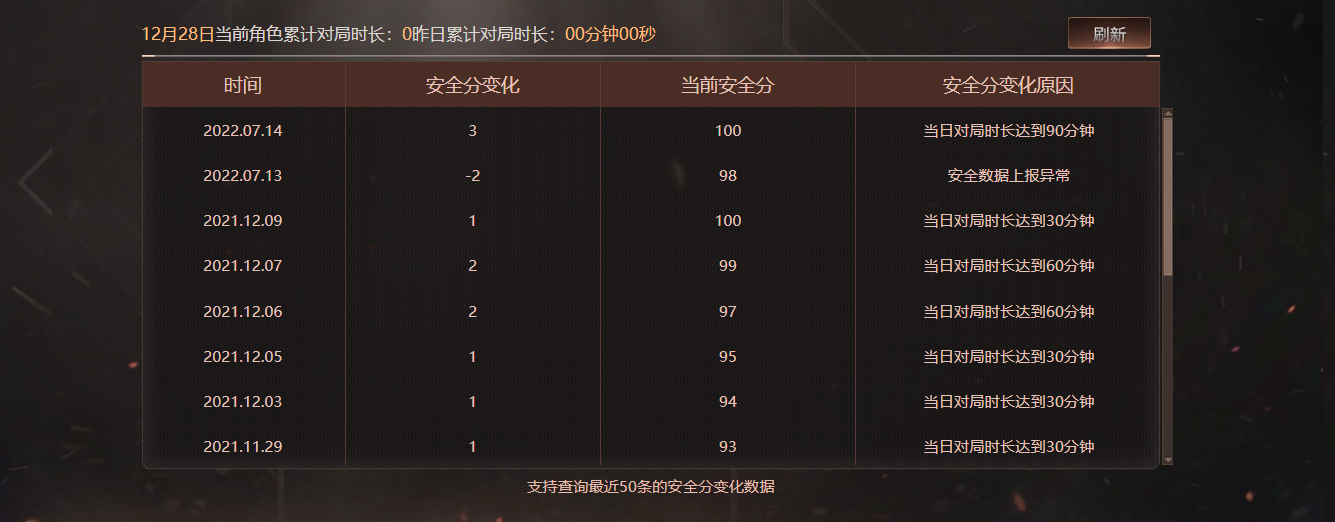 CFQM419824穿越火线账号详情图7