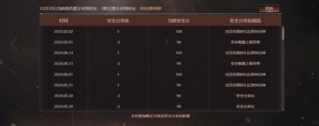 CFQM419828穿越火线账号详情图6