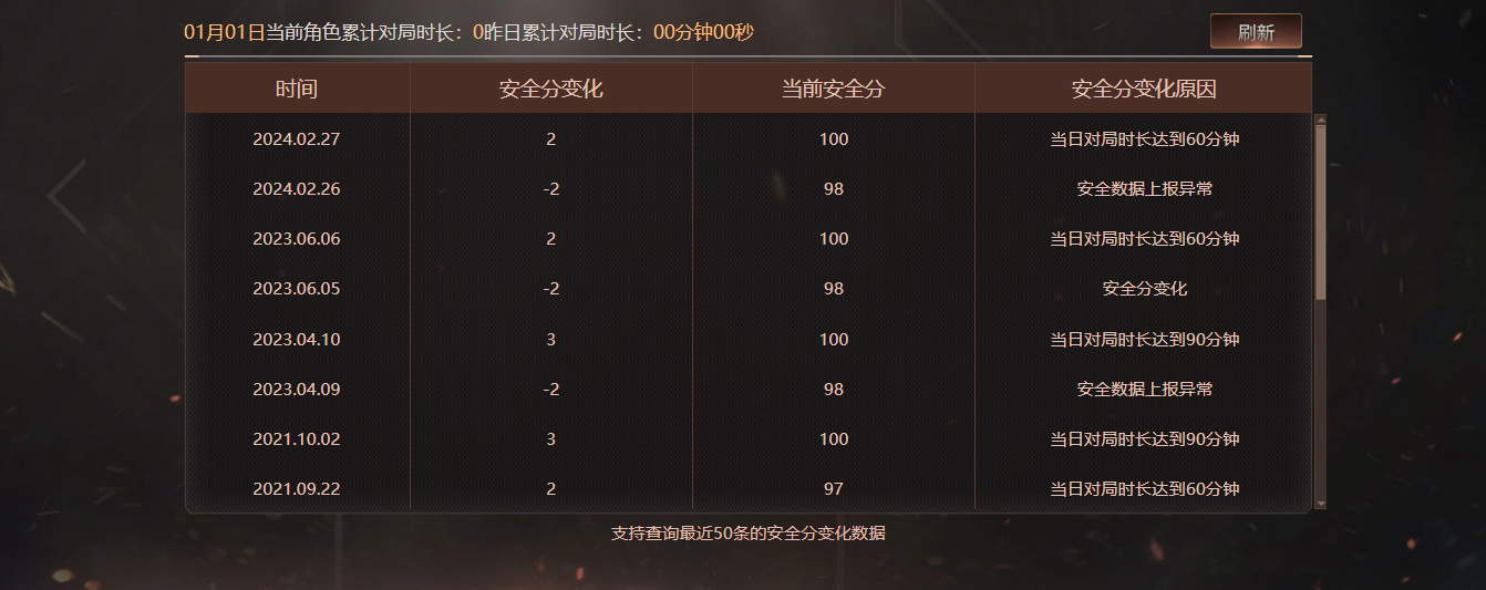 CFQM419830穿越火线账号详情图7