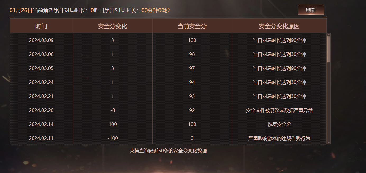 CFQM420133穿越火线账号详情图5