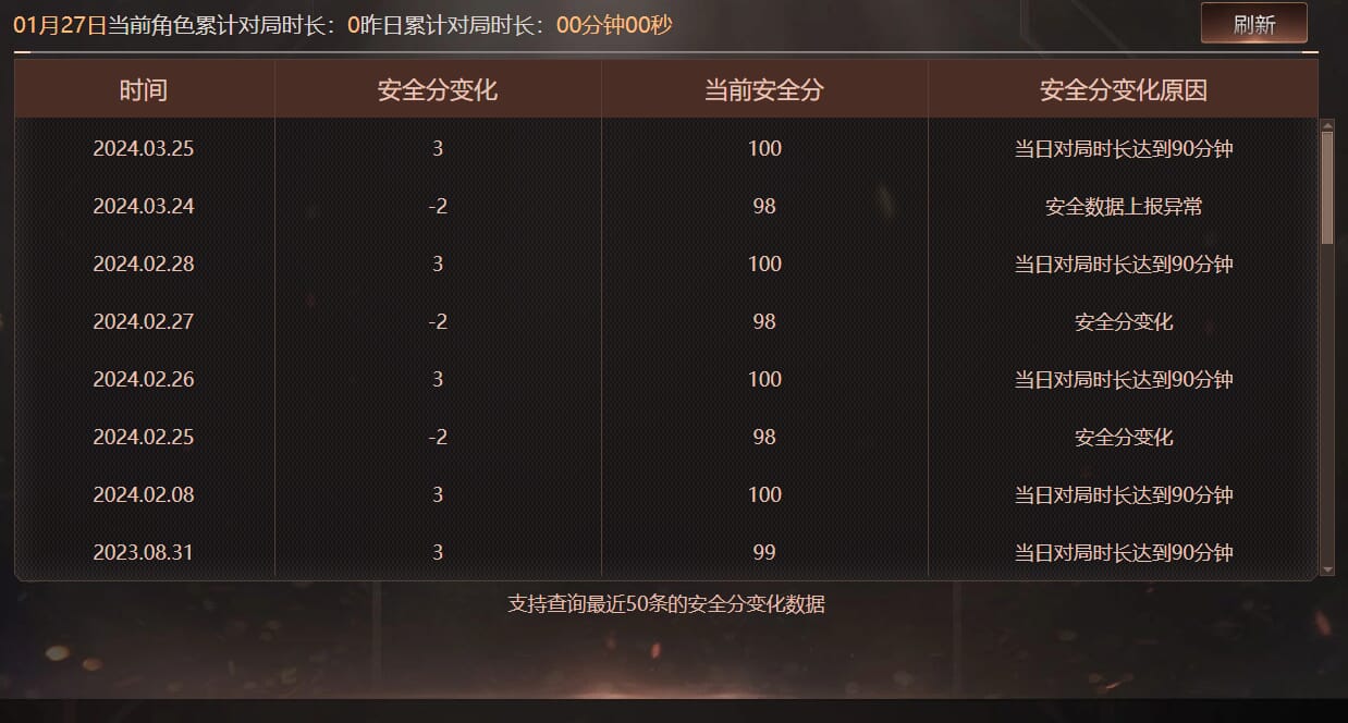 CFQM420139穿越火线账号详情图10