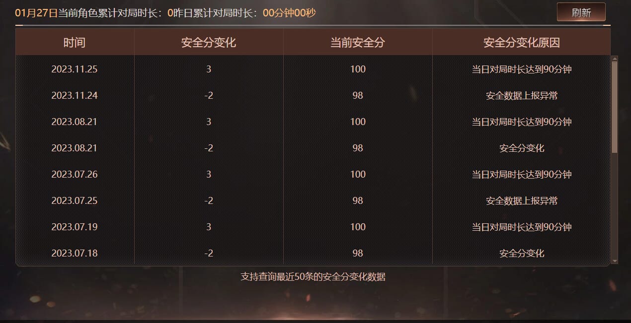 CFQM420140穿越火线账号详情图9