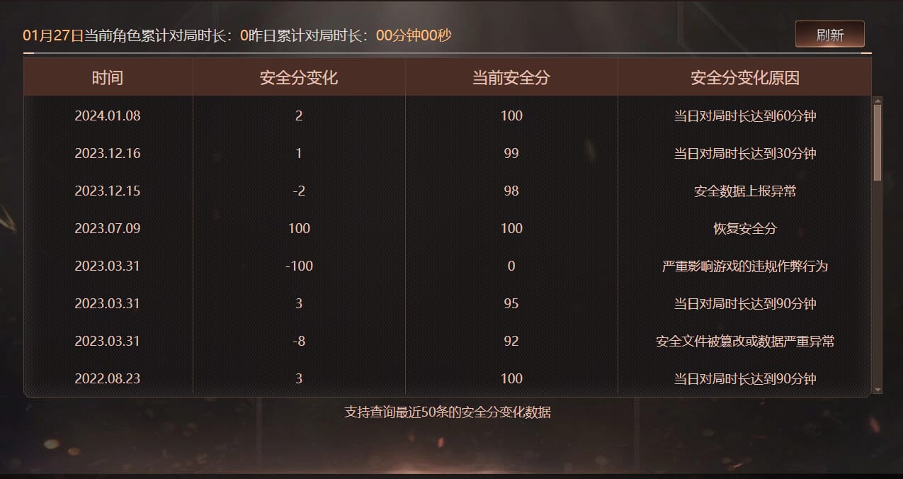 CFQM420145穿越火线账号详情图7