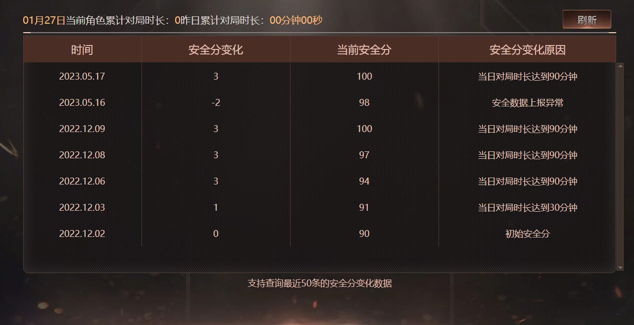 CFQM420146穿越火线账号详情图7