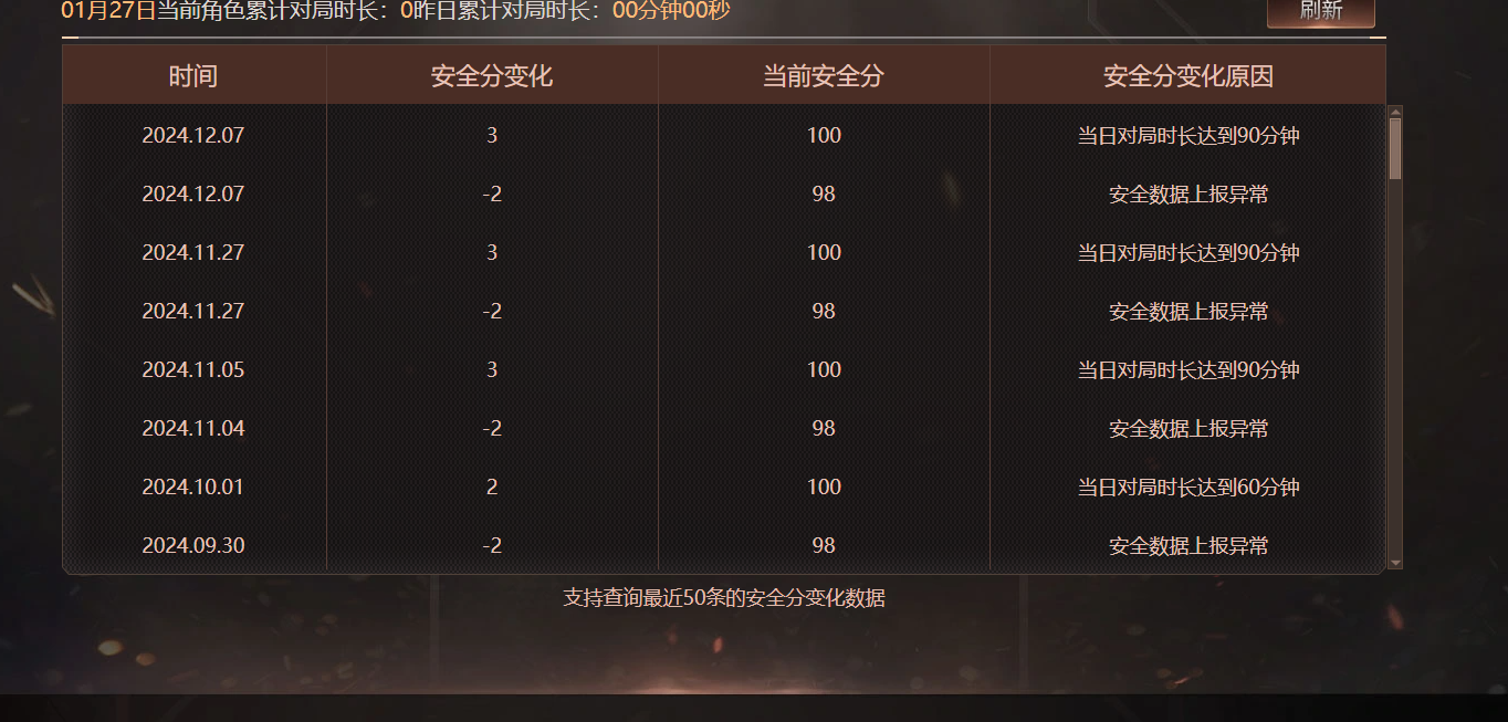 CFQM420147穿越火线账号详情图6