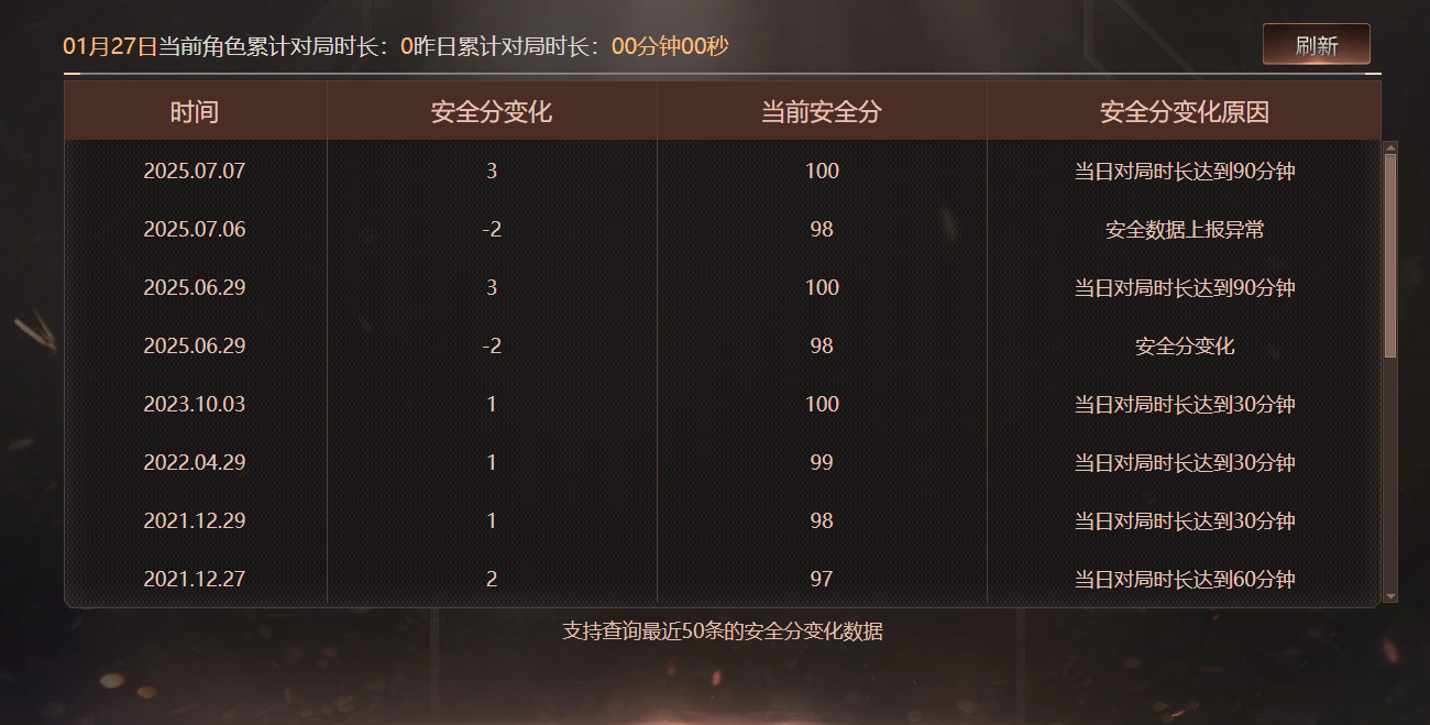 CFQM420151穿越火线账号详情图4