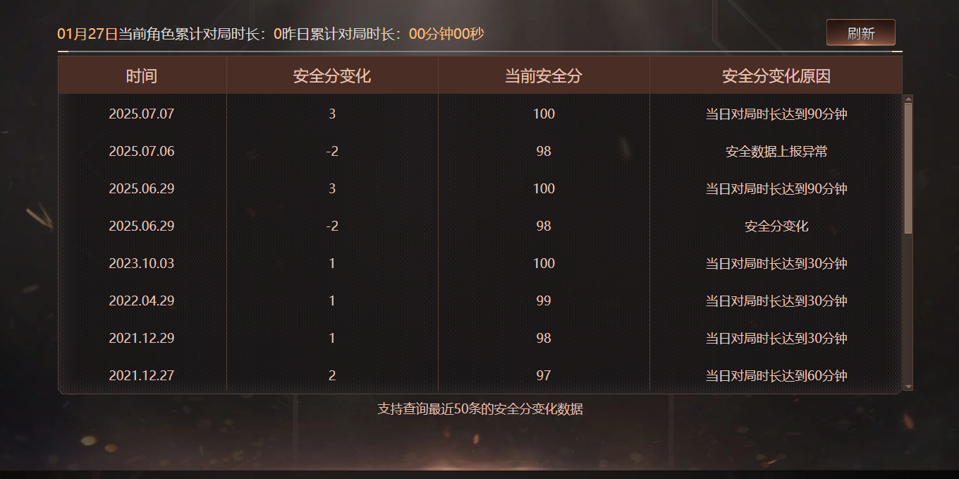 CFQM420151穿越火线账号详情图10