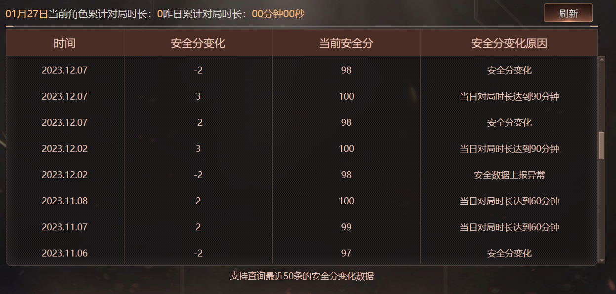 CFQM420156穿越火线账号详情图4