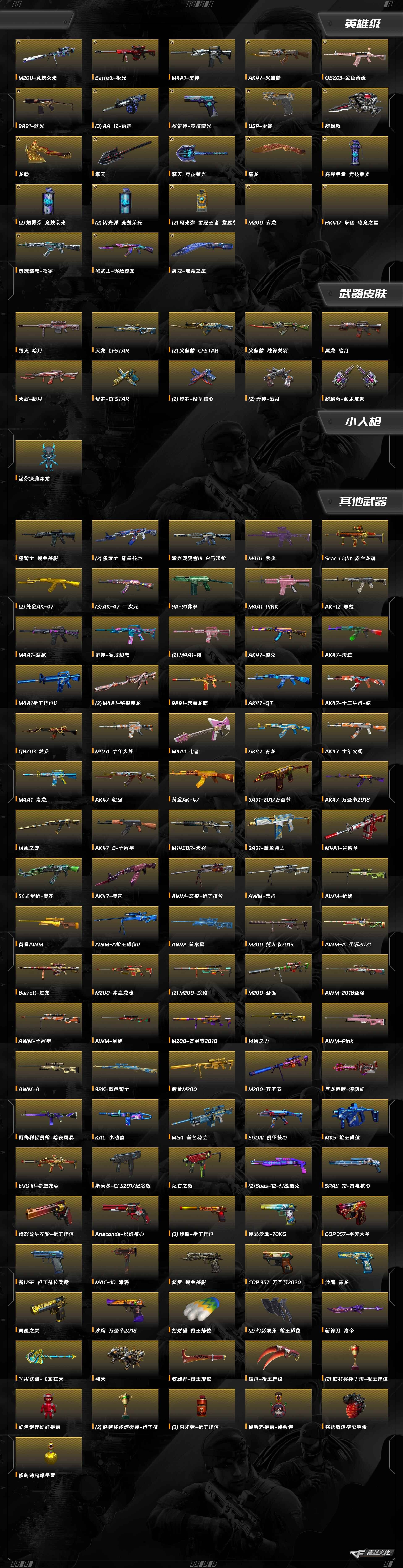 CFQM420480穿越火线账号详情图12