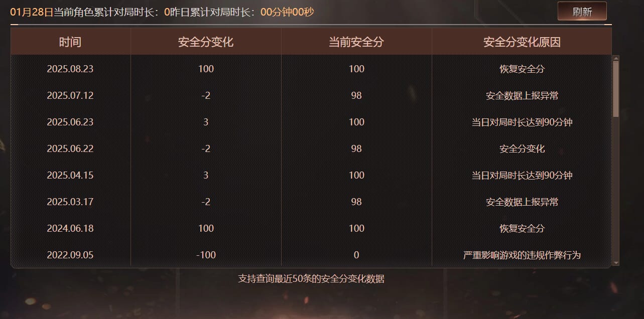 CFQM420480穿越火线账号详情图10