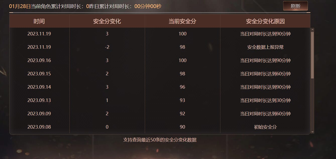 CFQM420484穿越火线账号详情图9