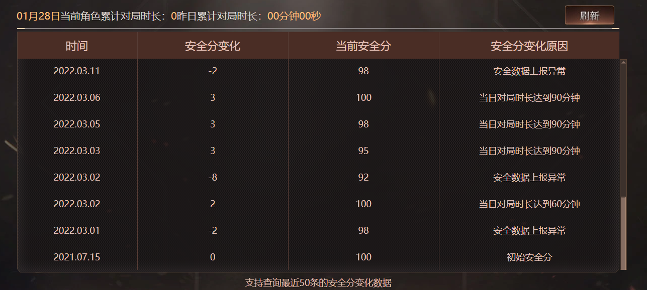 CFQM420492穿越火线账号详情图7