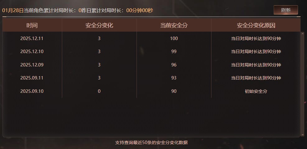 CFQM420494穿越火线账号详情图9