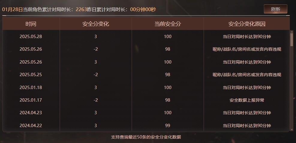 CFQM420500穿越火线账号详情图31