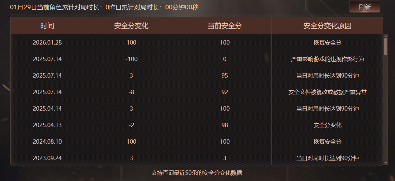 CFQM422621穿越火线账号详情图7