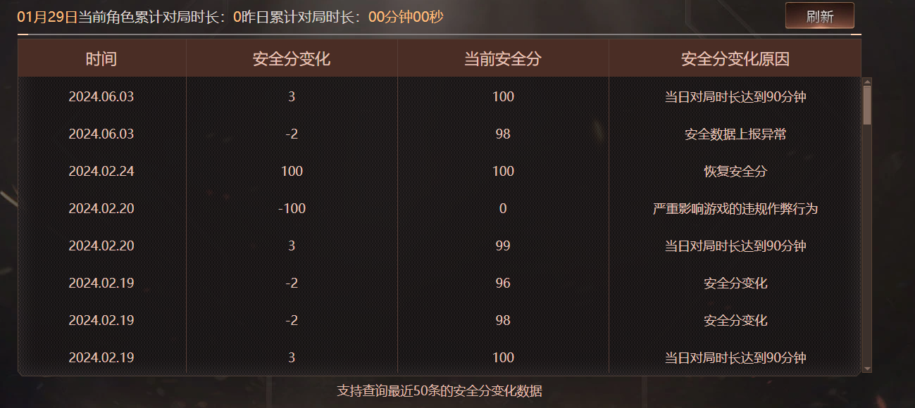 CFQM422626穿越火线账号详情图5