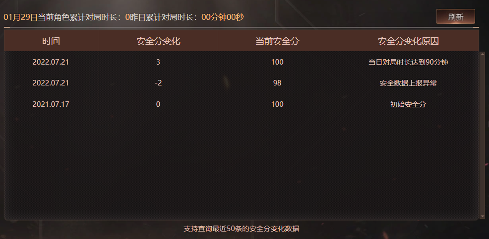 CFQM422629穿越火线账号详情图5
