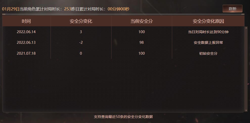 CFQM422645穿越火线账号详情图8