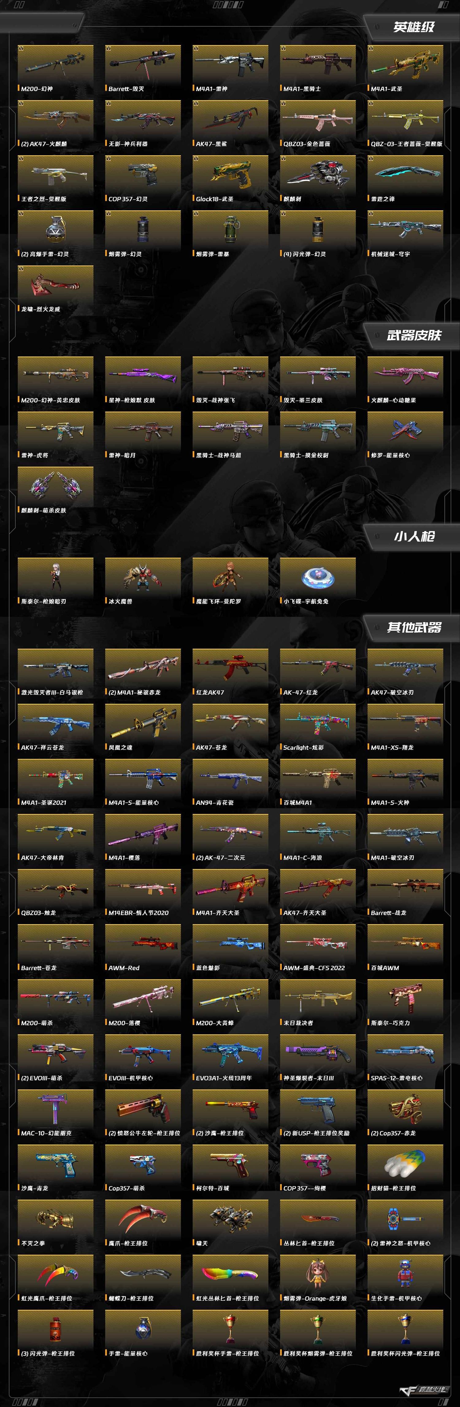 CFQM423047穿越火线账号详情图13